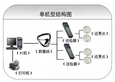 肇东市巡更系统六号