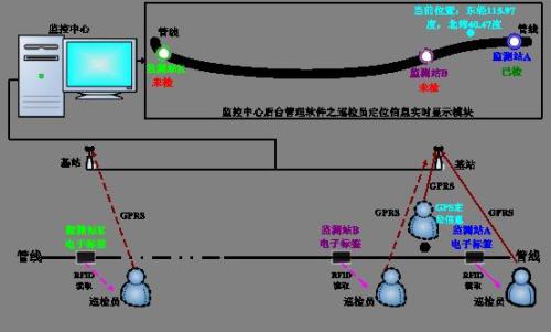 肇东市巡更系统八号