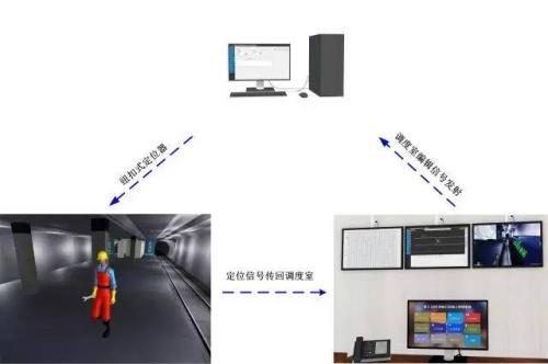 肇东市人员定位系统三号