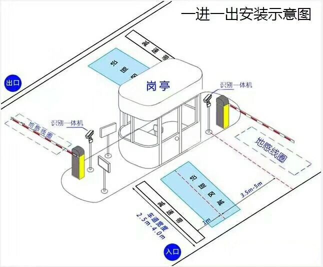 肇东市标准车牌识别系统安装图