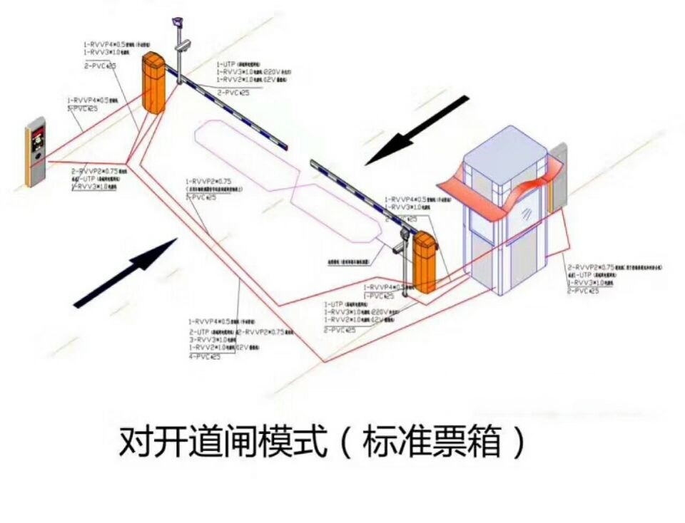 肇东市对开道闸单通道收费系统