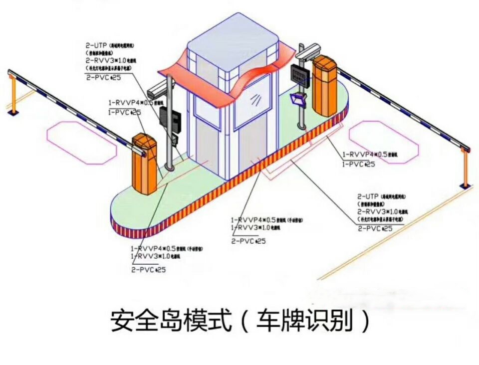 肇东市双通道带岗亭车牌识别