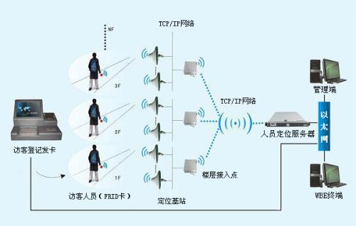 肇东市人员定位系统一号