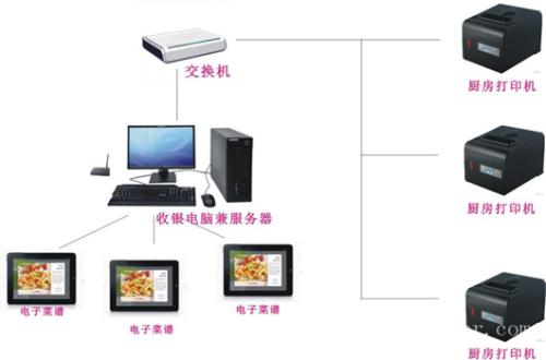 肇东市收银系统六号