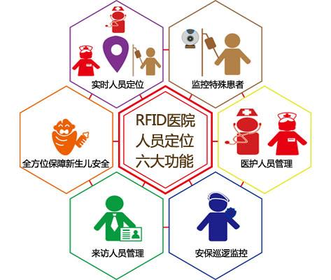 肇东市人员定位系统六号