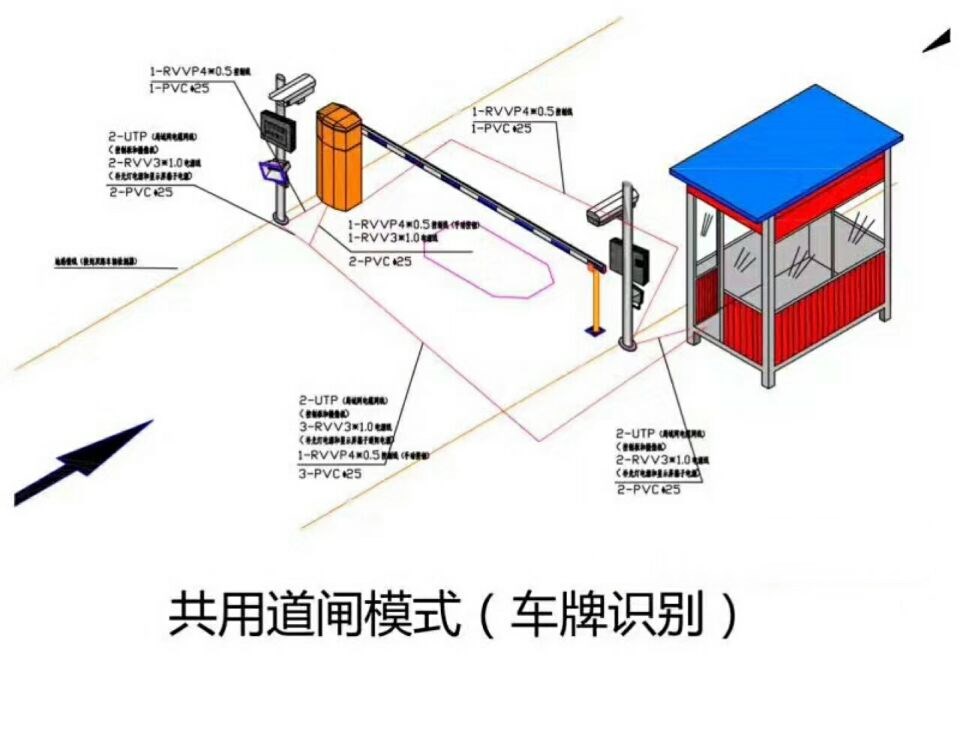 肇东市单通道车牌识别系统施工