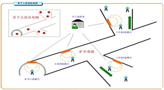 肇东市人员定位系统七号