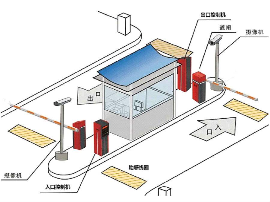 肇东市标准双通道刷卡停车系统安装示意